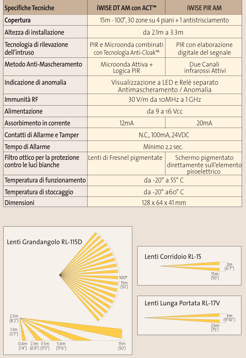 iWISE-spec