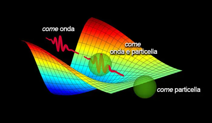 Dualismo onda particella
